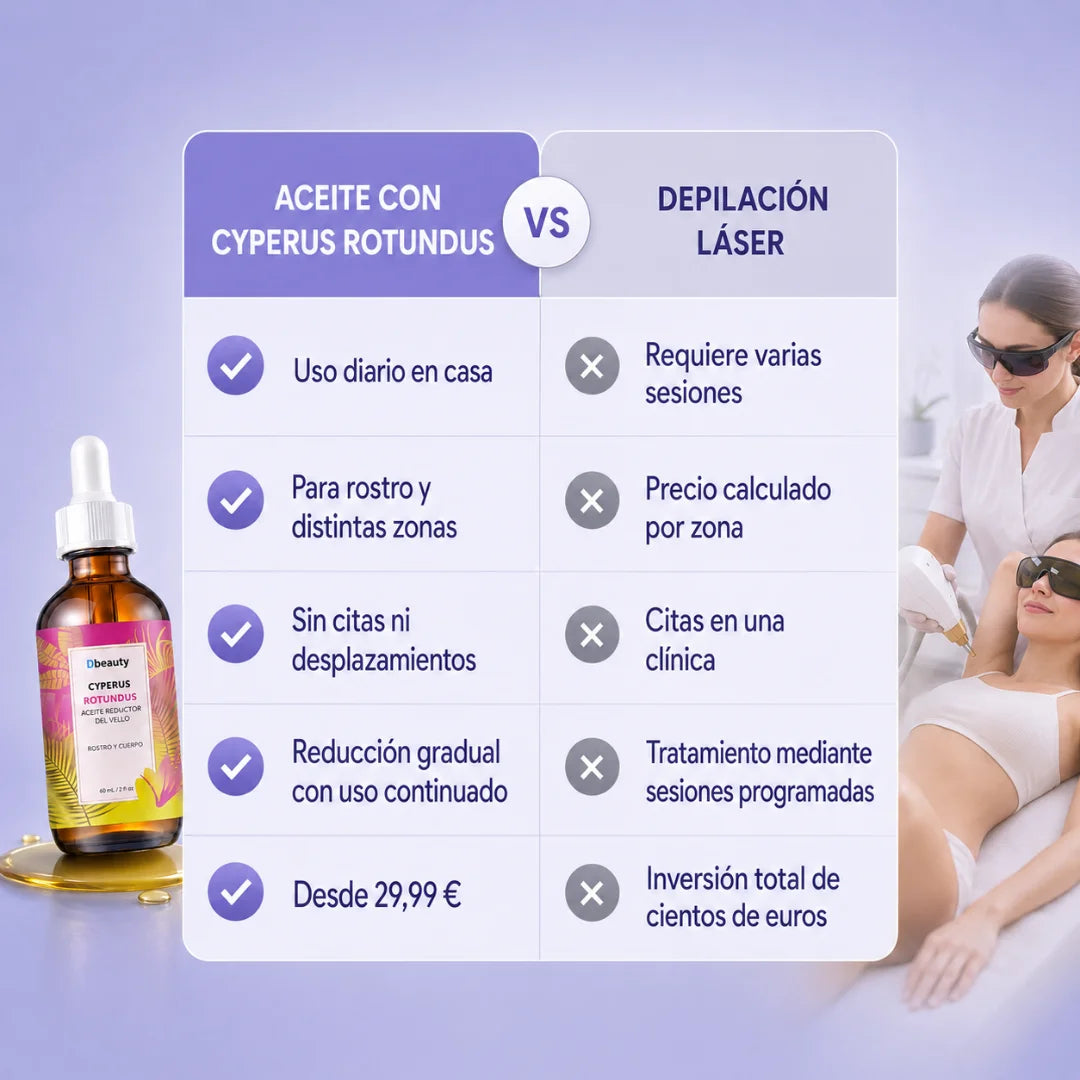 Aceite Reductor del Vello · Cyperus Rotundus (60ml)